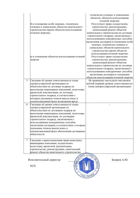 Вступление в СРО